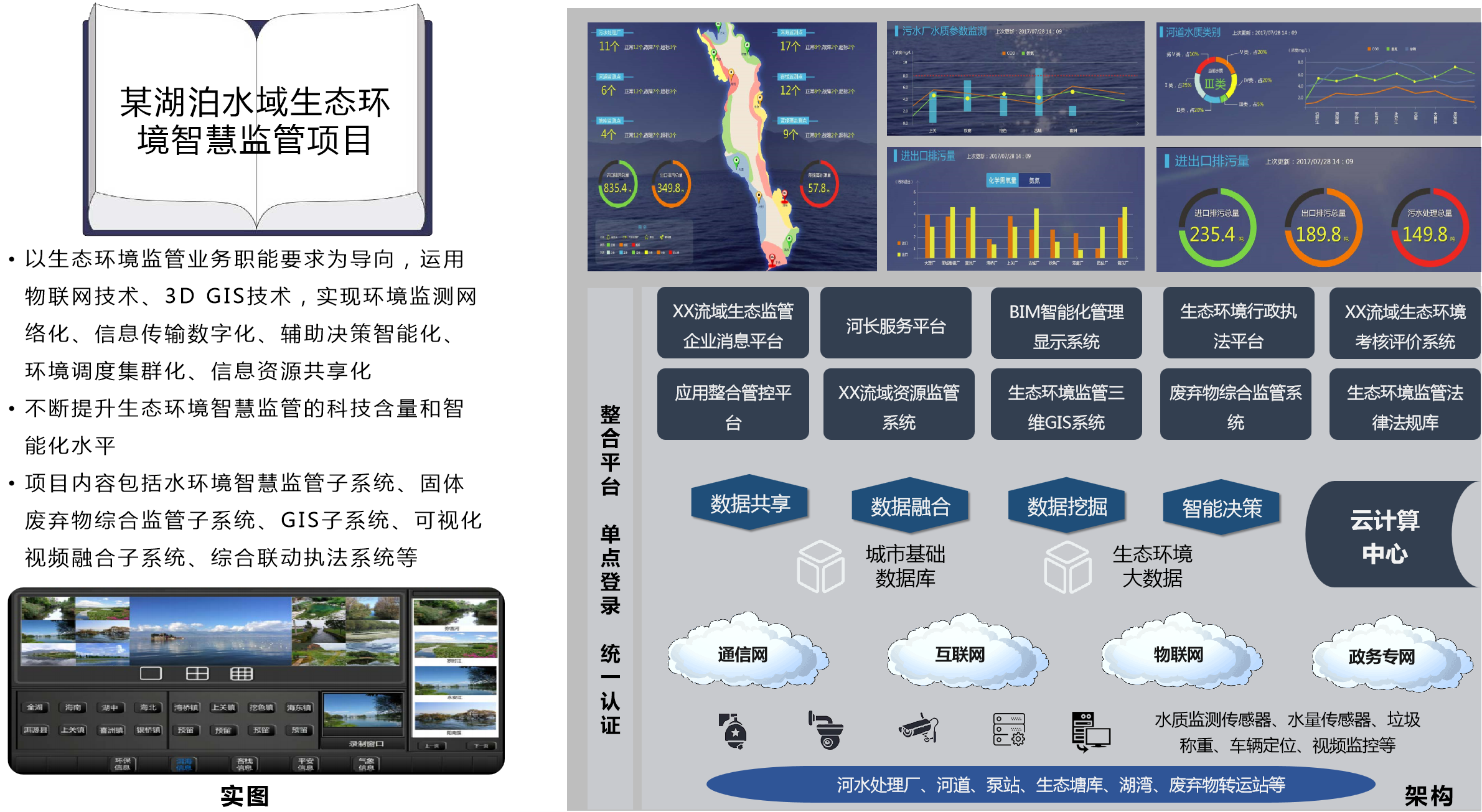 某湖泊水域生态环境智慧监管项目.png