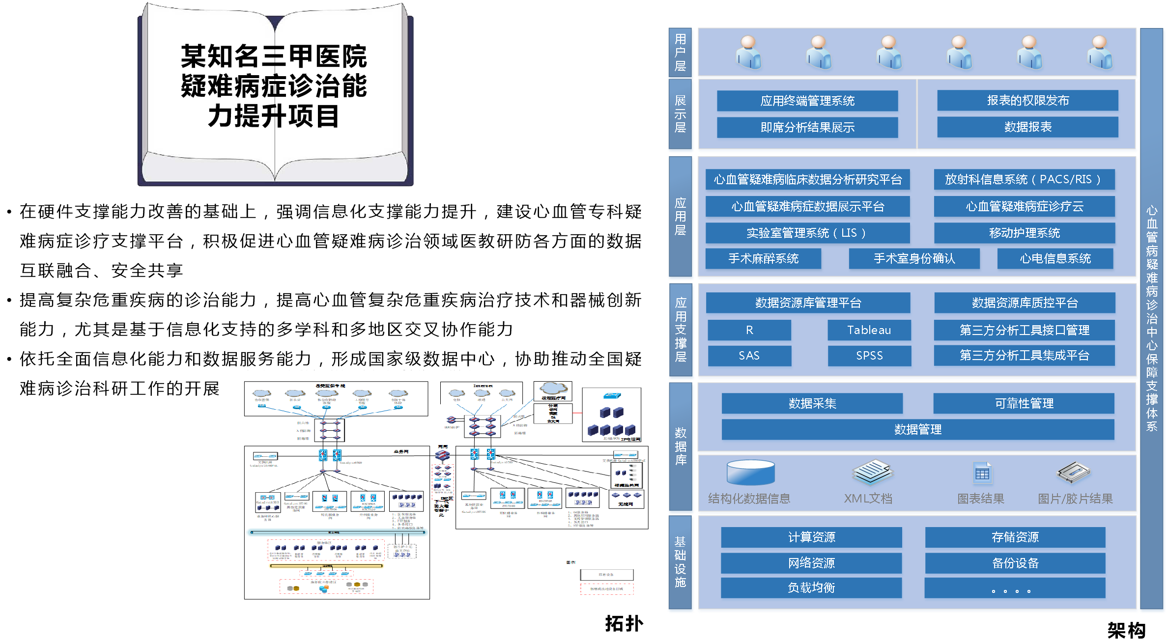 某知名三甲医院疑难病症诊治能力提升项目.png